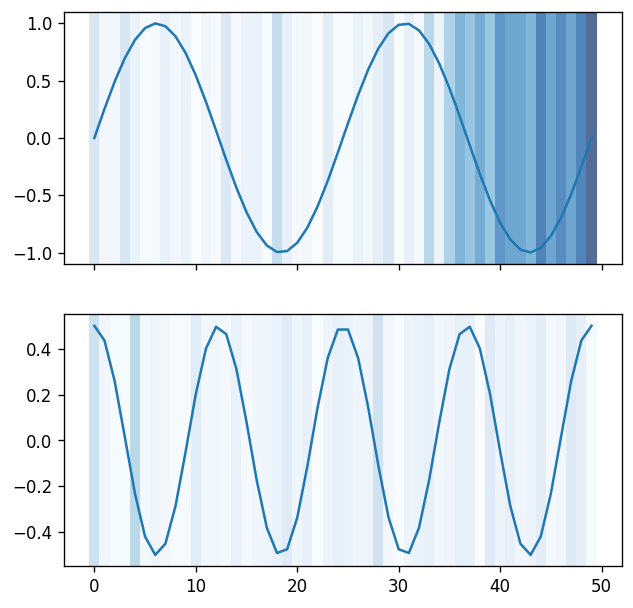 CaptumTimeSeriesVisualiser preview