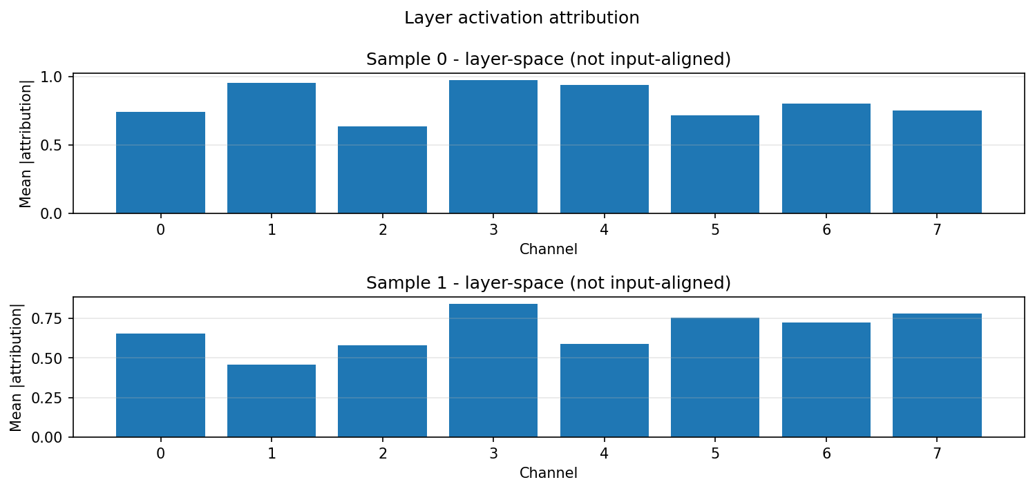 LayerActivationVisualiser preview