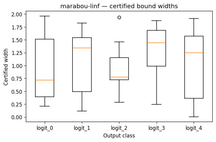 OutputBoundsCohortVisualiser preview