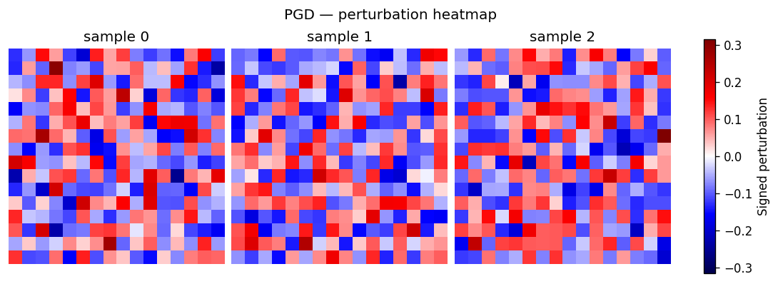 PerturbationHeatmapVisualiser preview