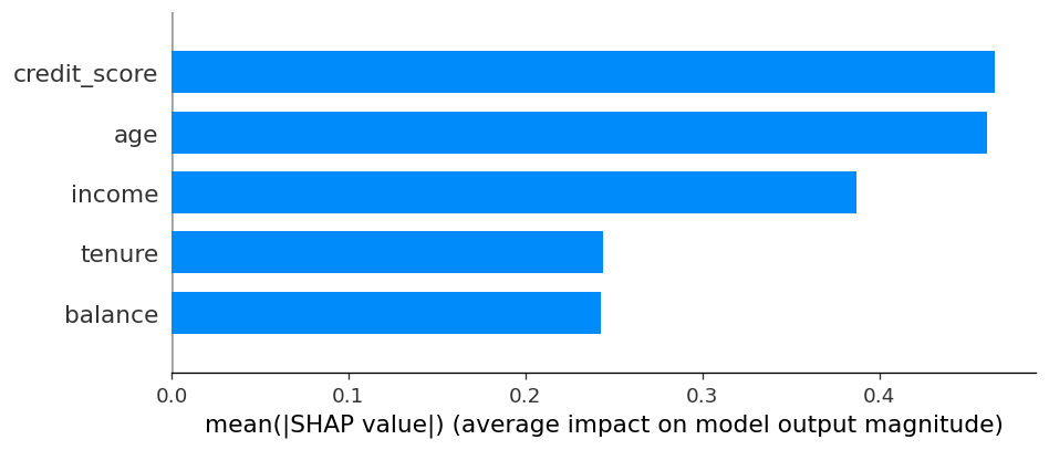 ShapBarVisualiser preview