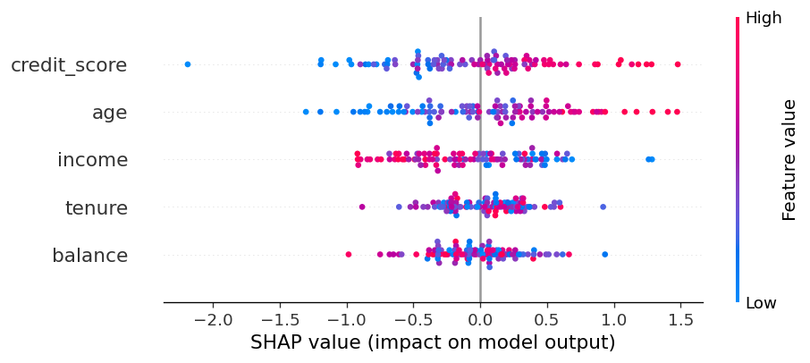 ShapBeeswarmVisualiser preview