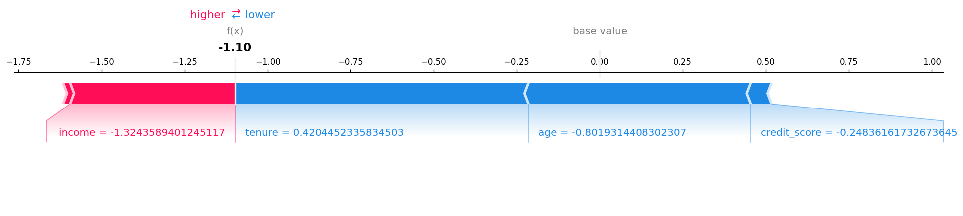 ShapForceVisualiser preview