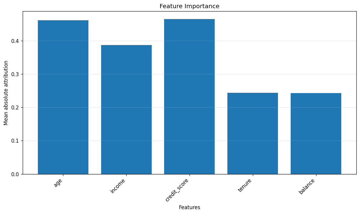 TabularBarChartVisualiser preview